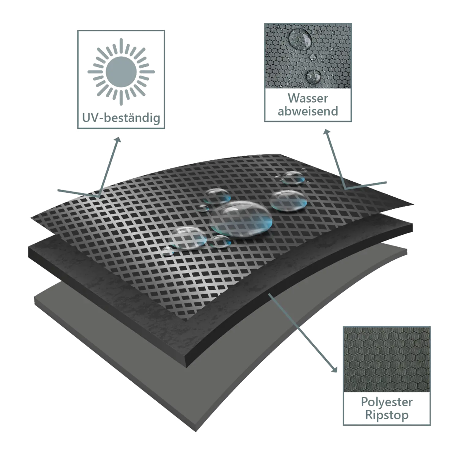 Abbildung eines mehrlagigen Stoffdesigns für die Abdeckhaube für 2-Sitzer Gartenbänke.